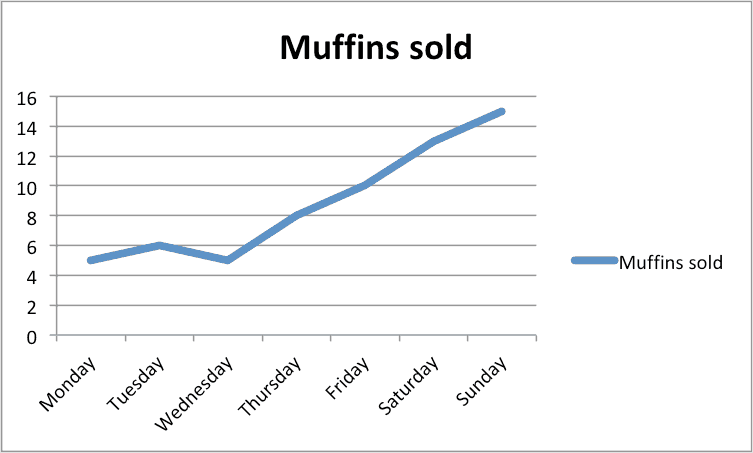 easy line graphs for kids