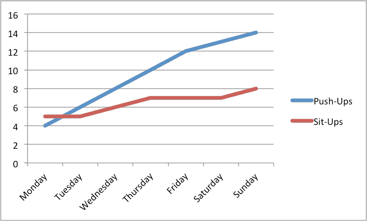 what-is-a-double-line-graph-and-how-are-they-made-in-ms-images-and