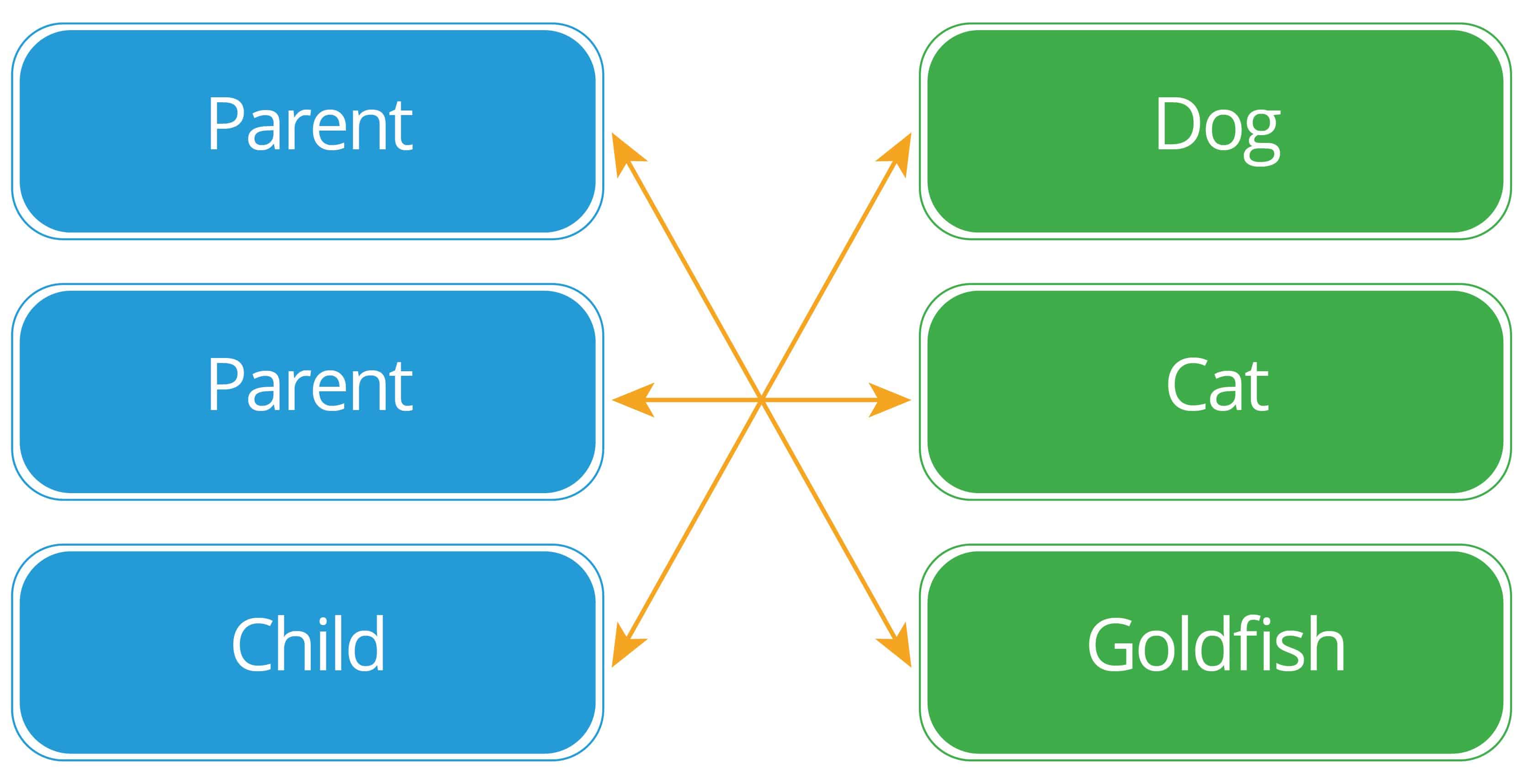 Many-to-Many Relationship in DBMS