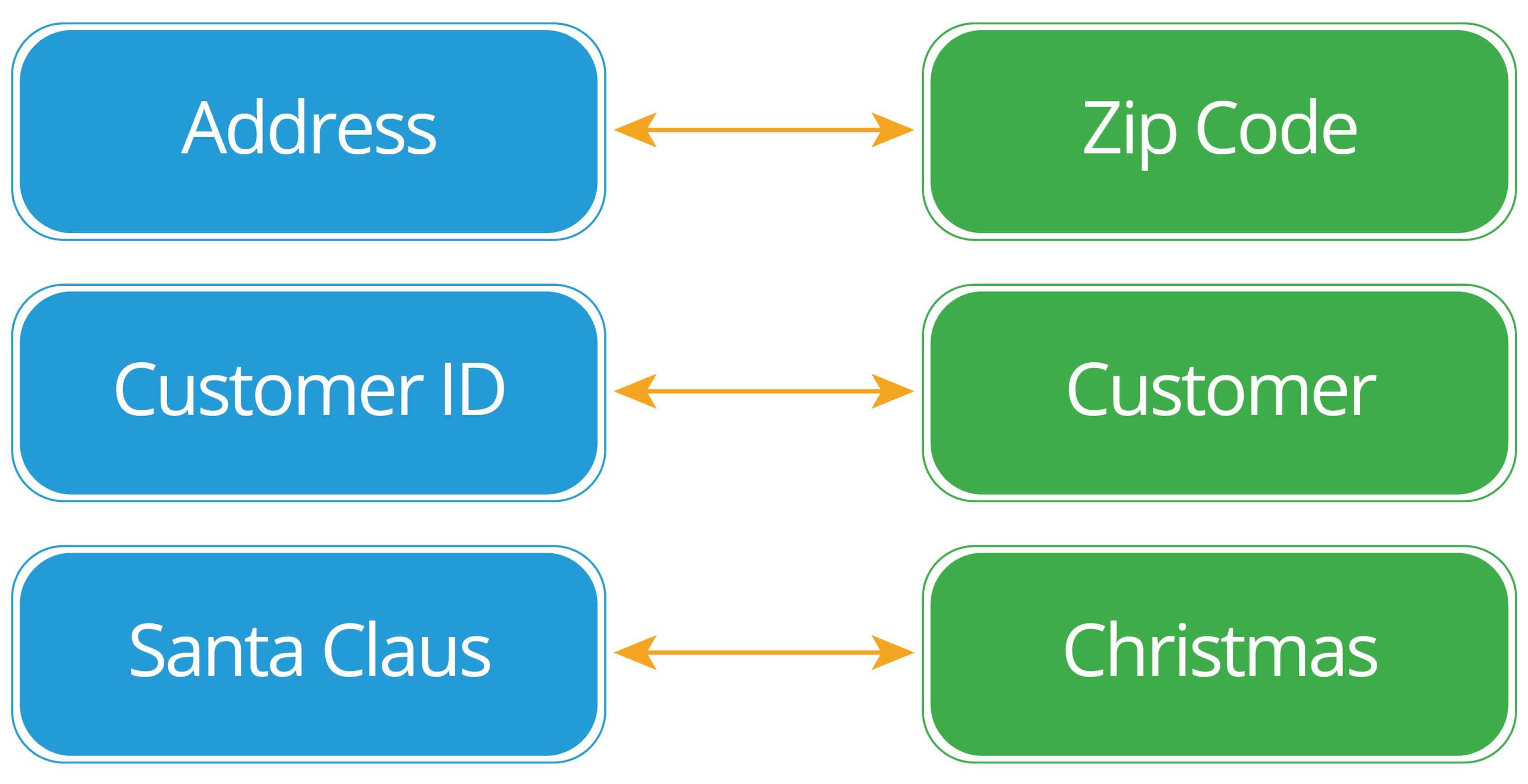 Ic One To One Database Relationship Examples 