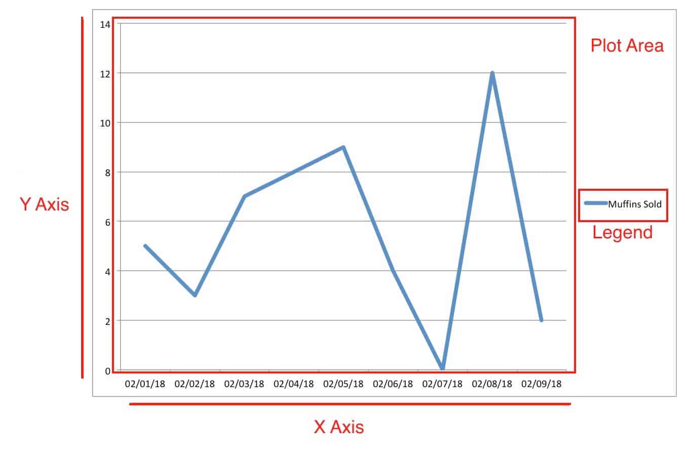 how to insert a line graph in excel mac