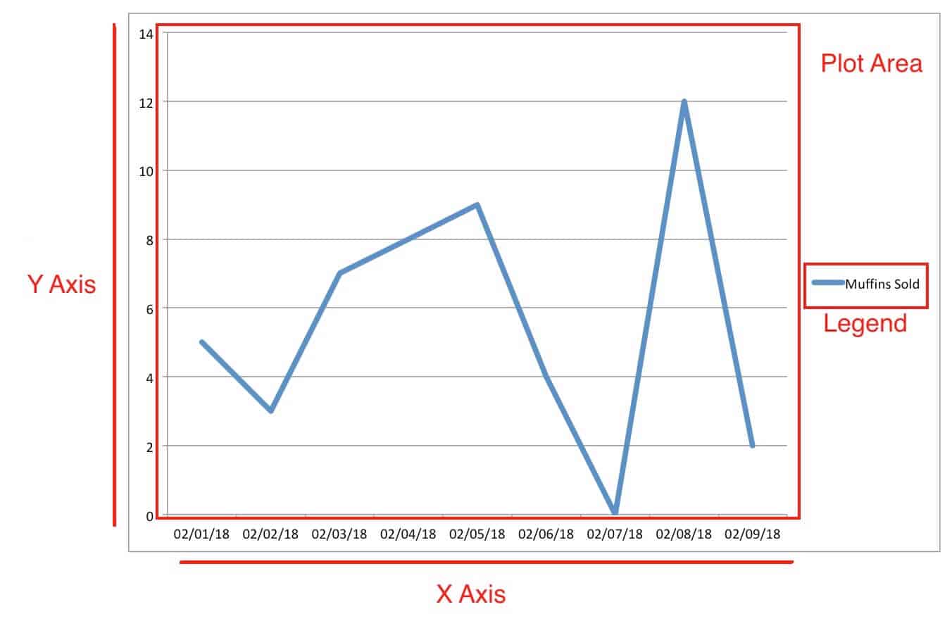 line graph examples