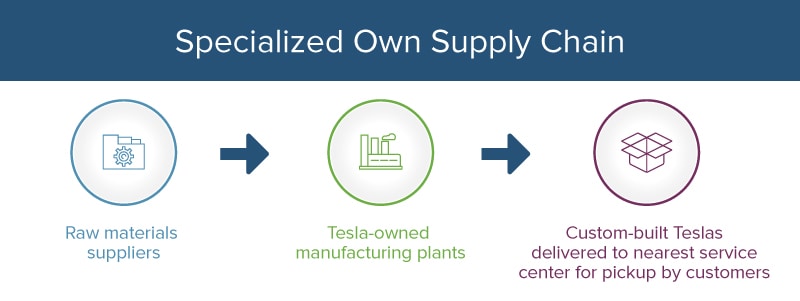 Understanding the Role of​ Supply ⁣Chains in Global Economy