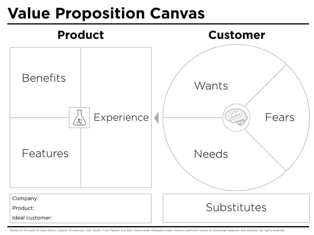 customer value proposition samples