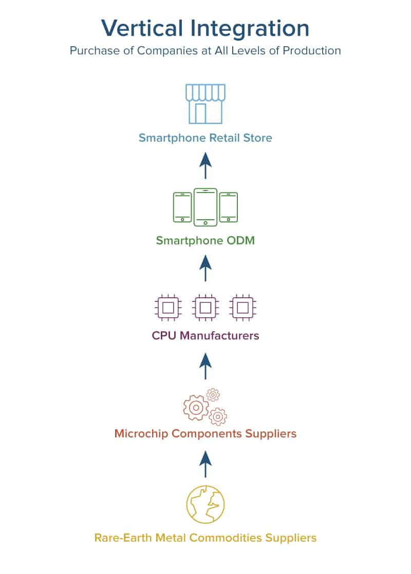 Software component architecture in supply chain management.