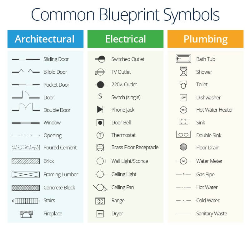 Floor Plan Symbols Explained Viewfloor.co