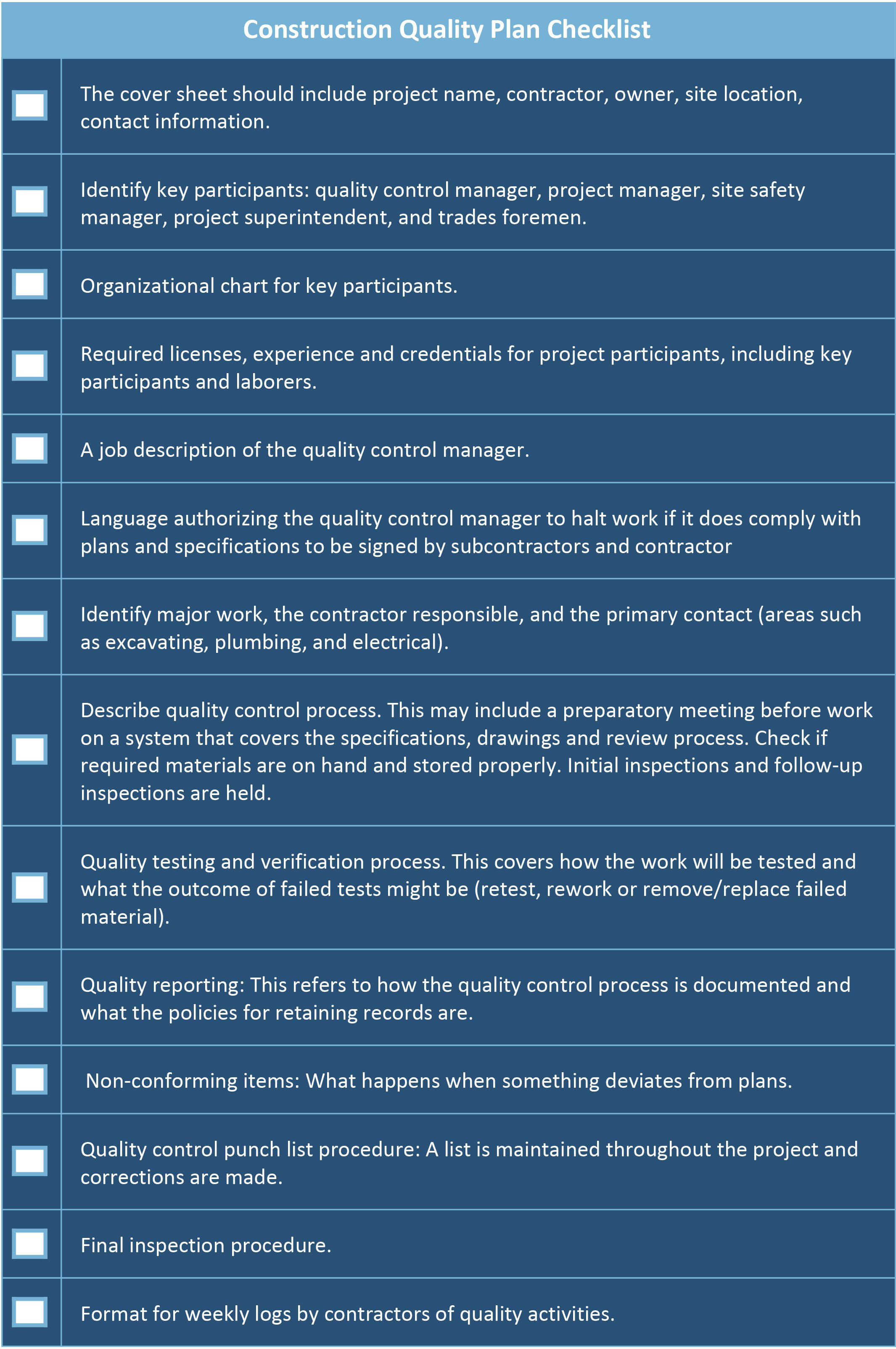 Construction Quality Plan Checklist