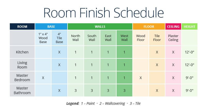 A Master Class In Construction Plans Smartsheet