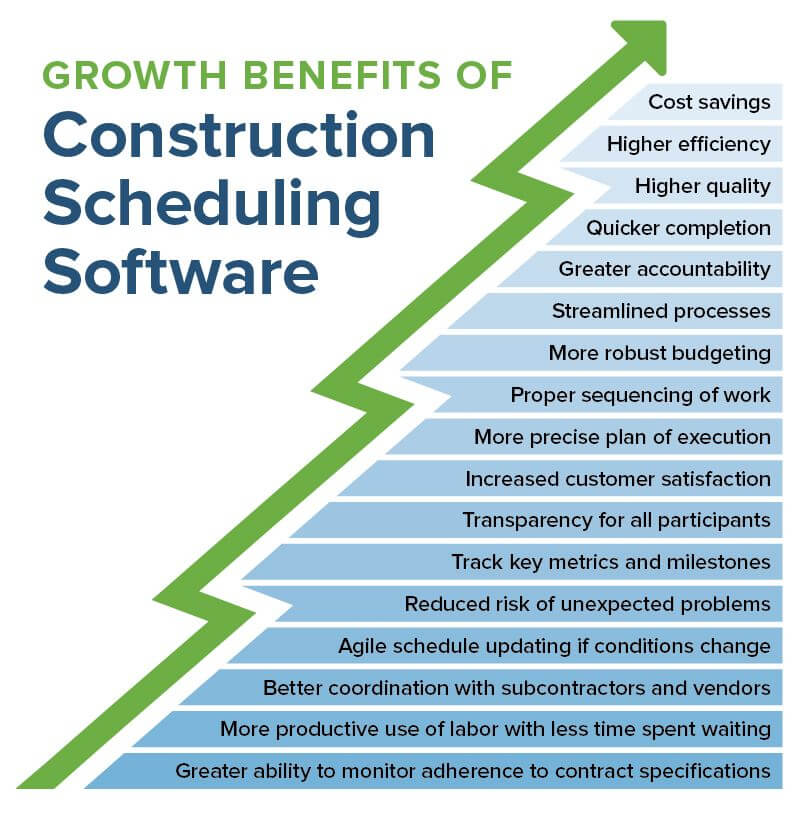 Improve Your Construction Project Scheduling - Digital Builder