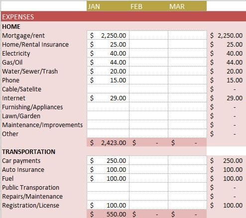 sample personal budget items