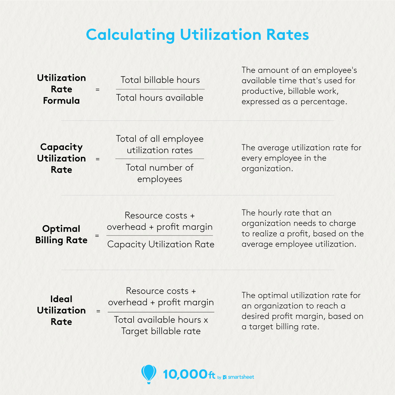 Utilization Rate  Formula + Calculator [Excel Template]
