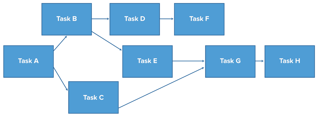 The Ultimate Guide to  CPM