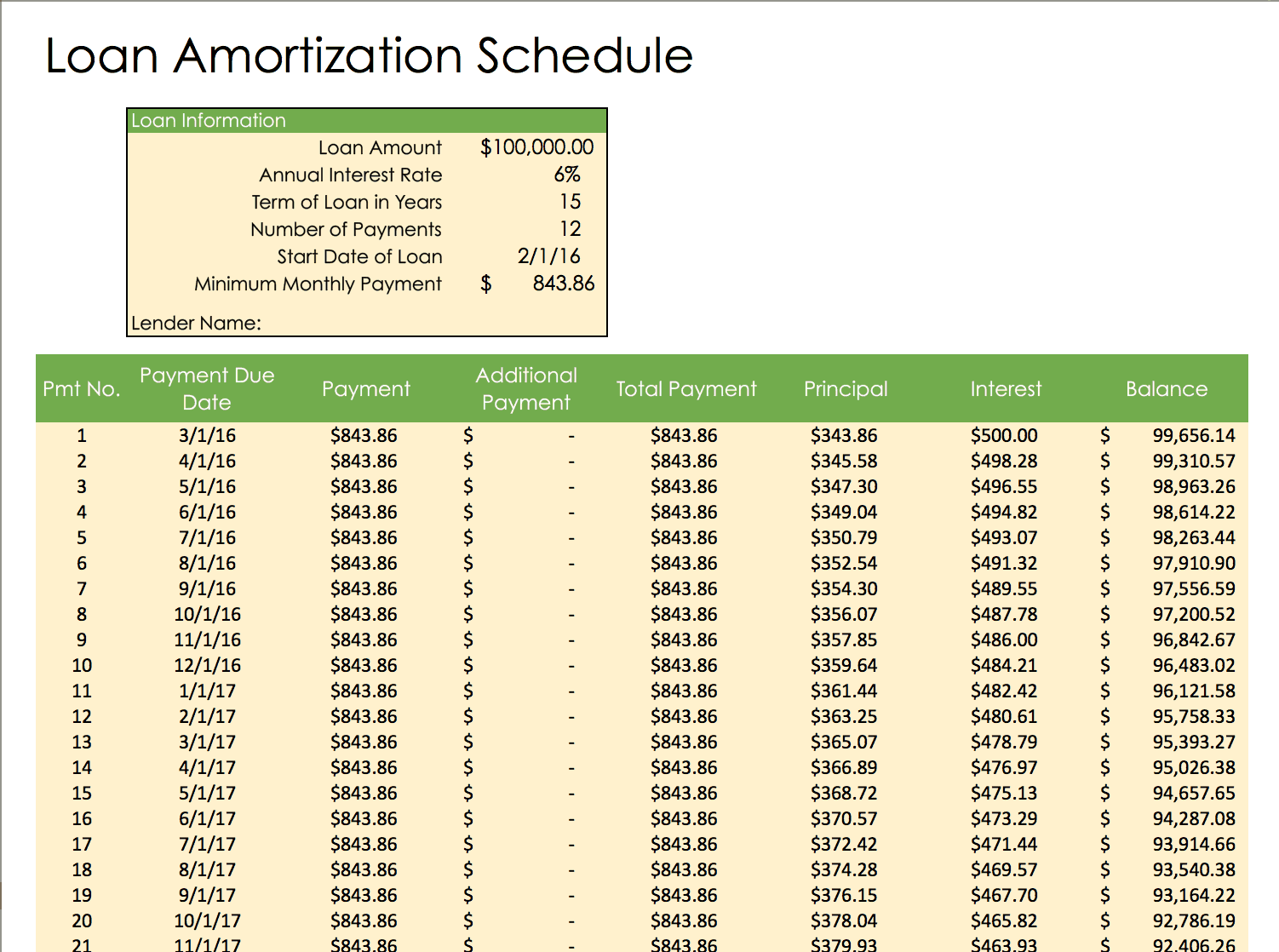 amortization schedule calculator excel