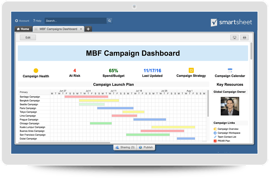 Your Guide To Marketing Campaign Management Smartsheet 