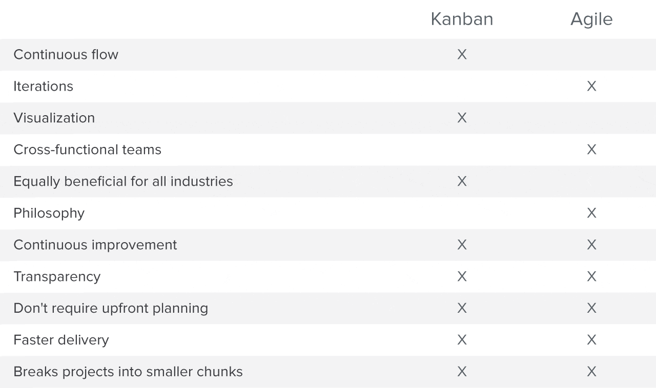 difference between scrum and kanban