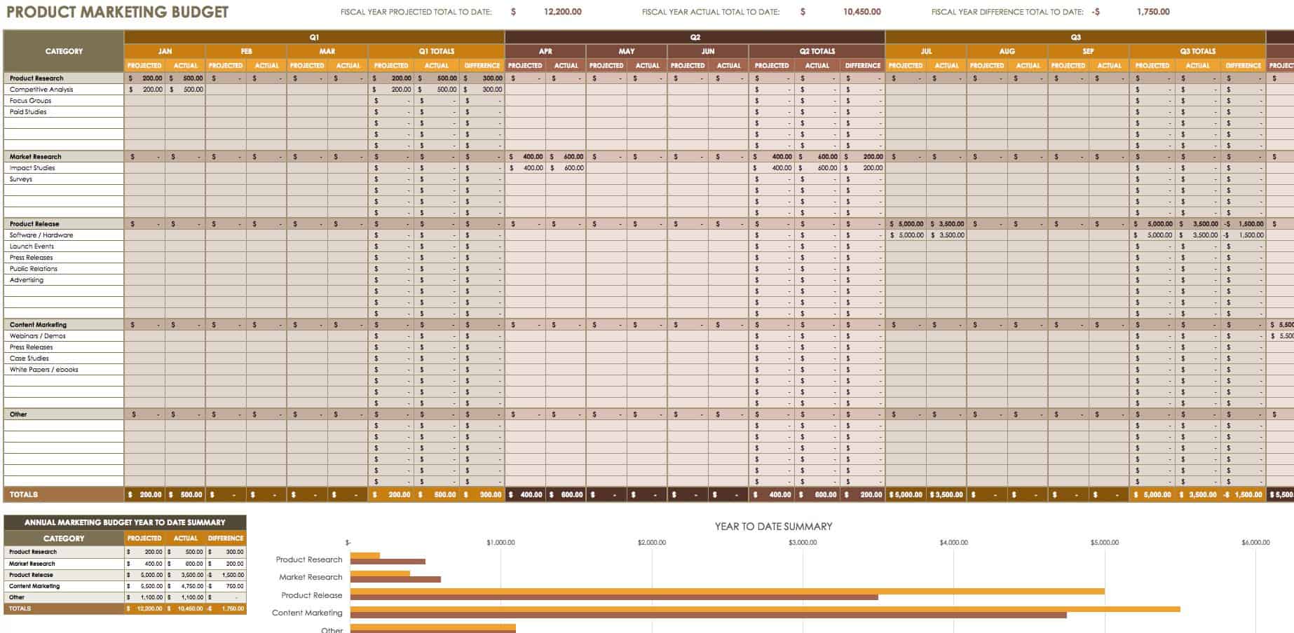 Time Phased Budget Template Excel We hope that they will be helpful to you