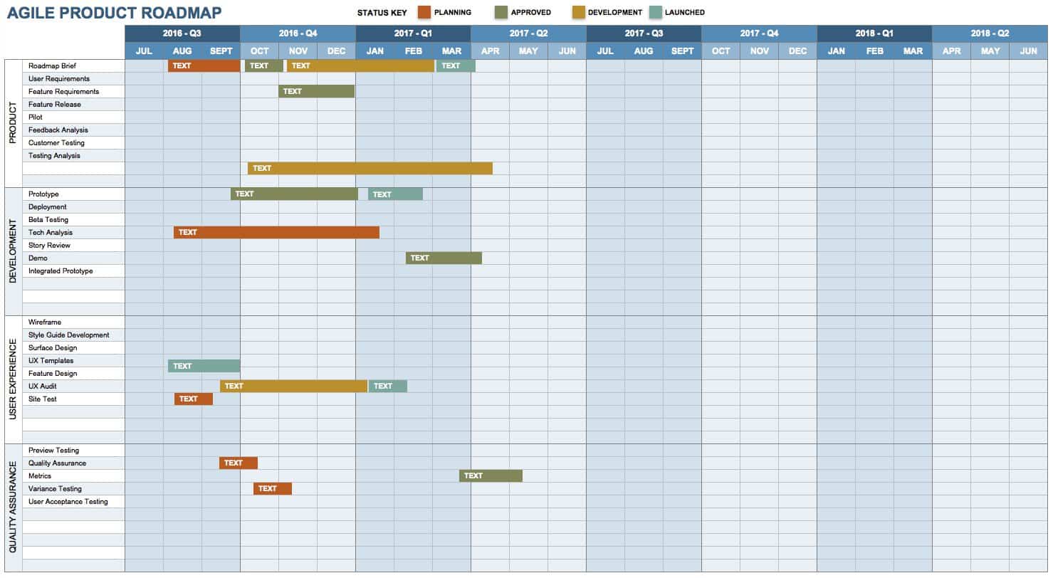 The Ultimate Guide to Sprint Planning Smartsheet