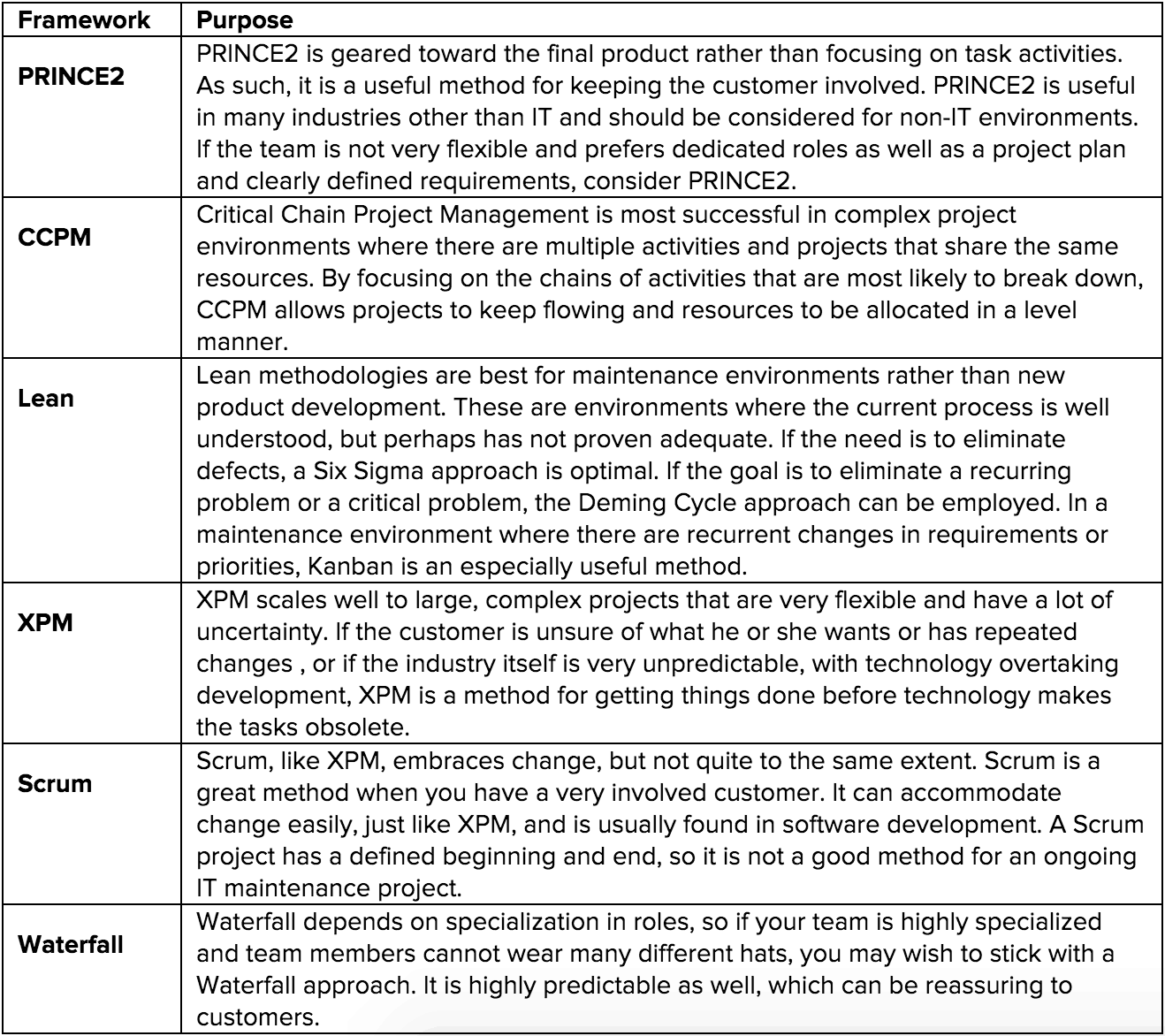 Explain Project Planning Framework.