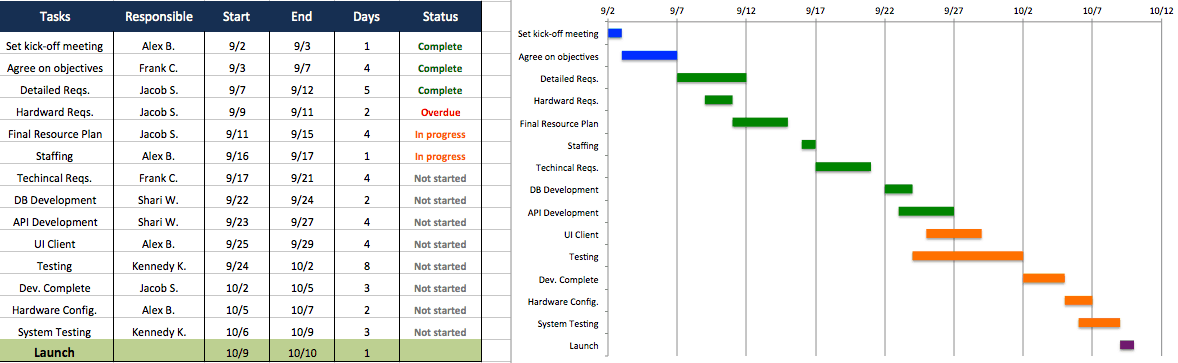 Sketch My Project: a visual project management plan - Templates