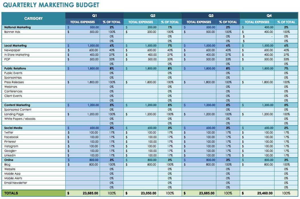 marketing budget in business plan
