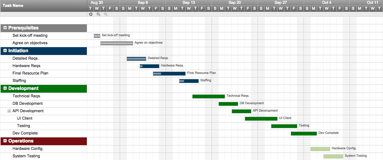 Best practices for creating a product roadmap | Smartsheet