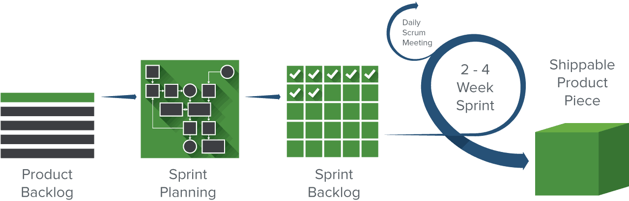 Full Comparison: Agile vs Scrum vs Waterfall vs Kanban