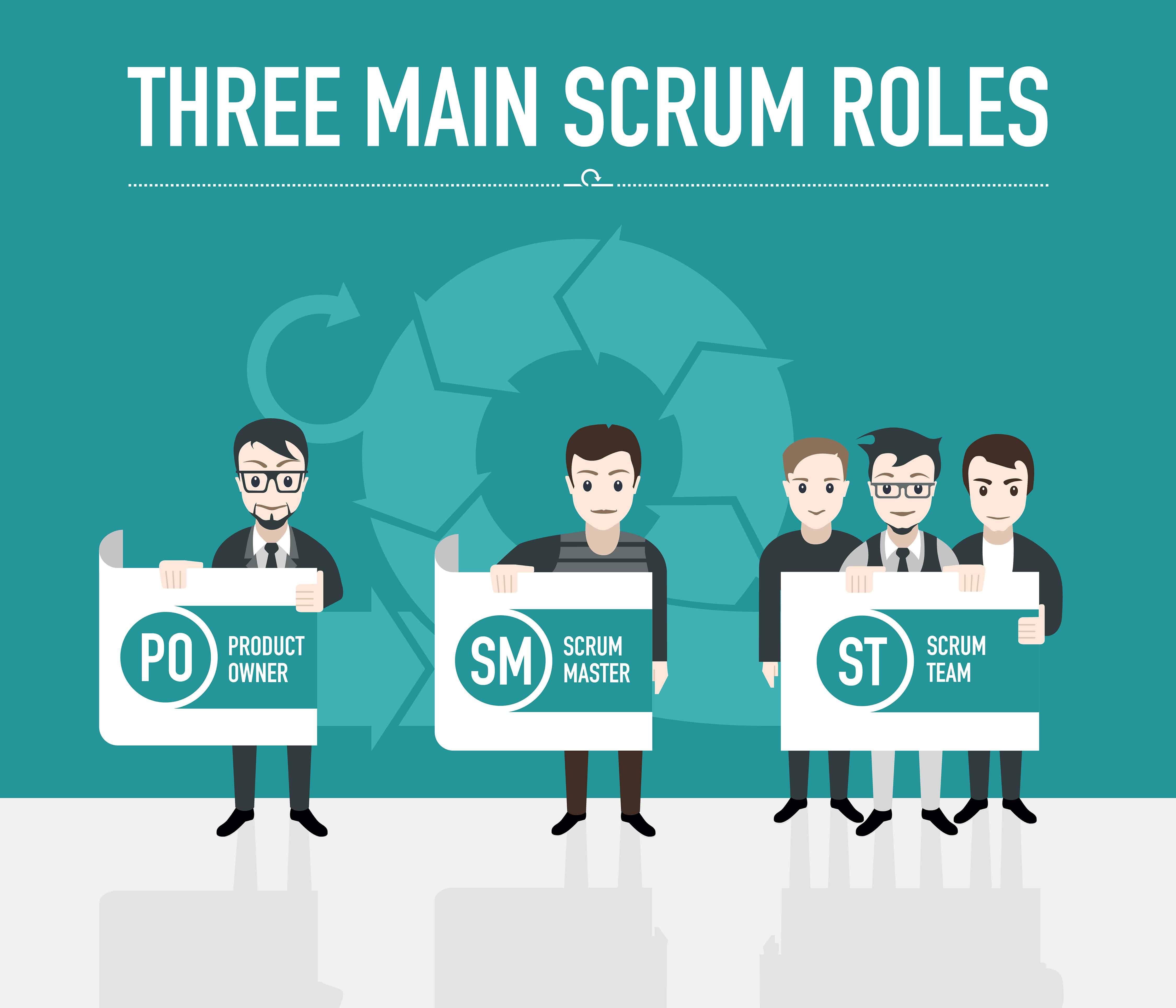 Scrum Roles And Responsibilities Venn Diagram