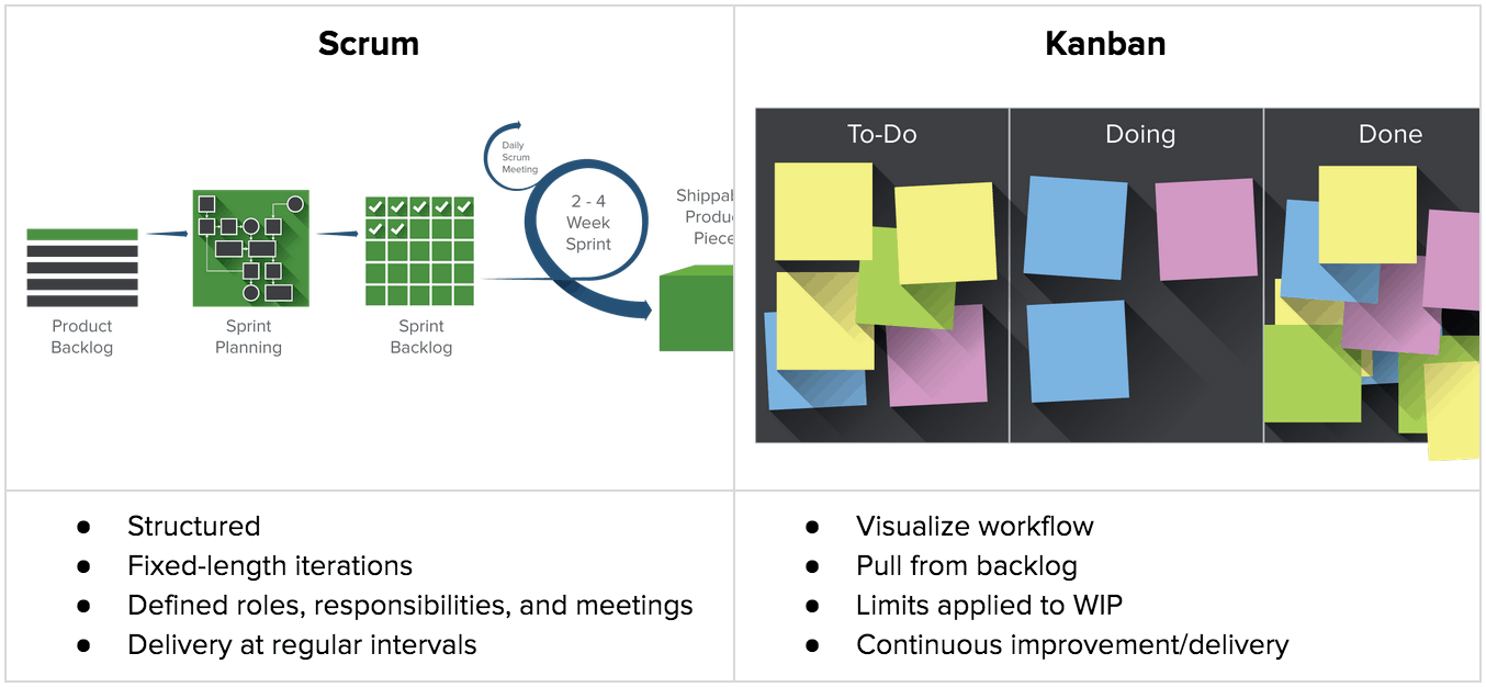 Kanban Cards For Scrum Teams