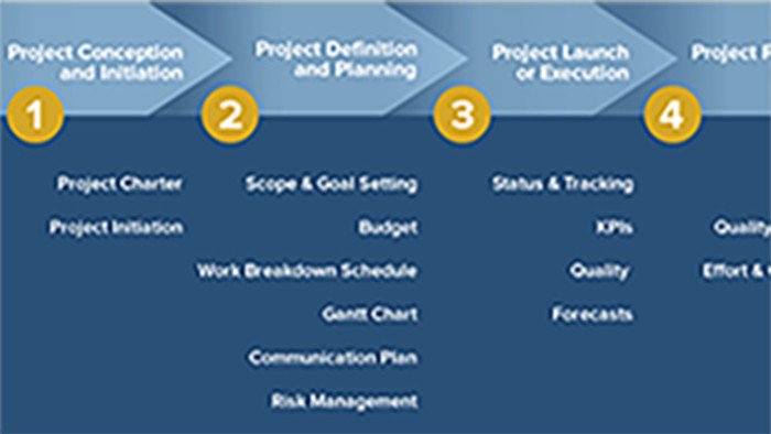 best project management websites