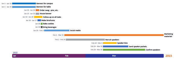 How To Make A Timeline In Excel Template Tutorial Smartsheet