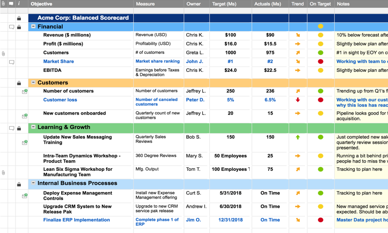 balanced-scorecard-smartsheet