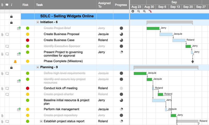 Project Lifecycle 4 Phases Gantt Chart Gantt Chart Templates Images