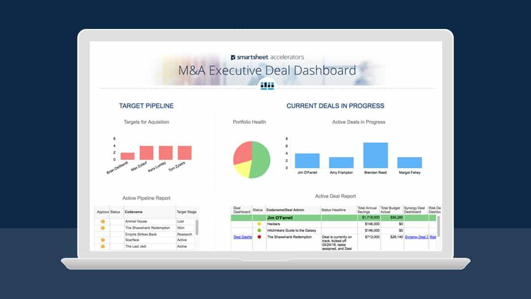 How To Build A High-Yielding Mergers & Acquisitions Program | Smartsheet