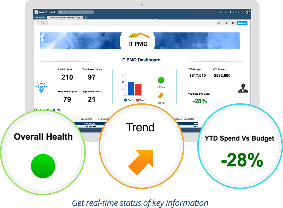 Приложения бизнес аналитики. Дашборд иконка. Information Panel in bi. Dashboard PNG.