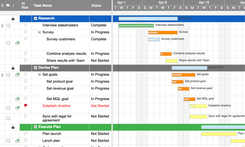 Smartsheet диаграмма ганта