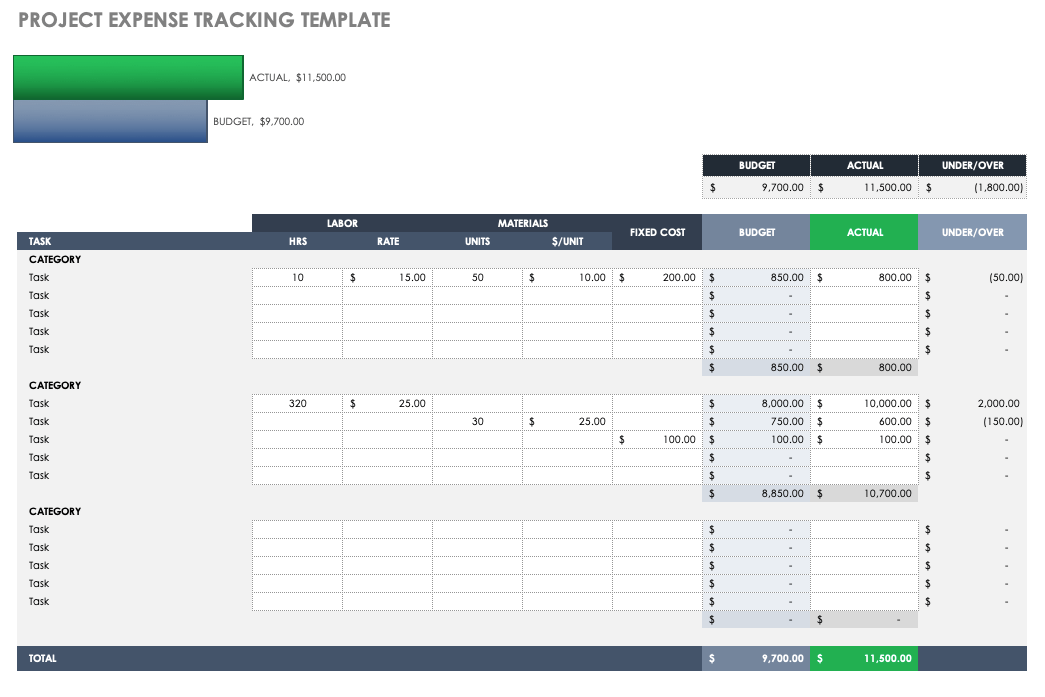 Free Project Budget Templates | Smartsheet