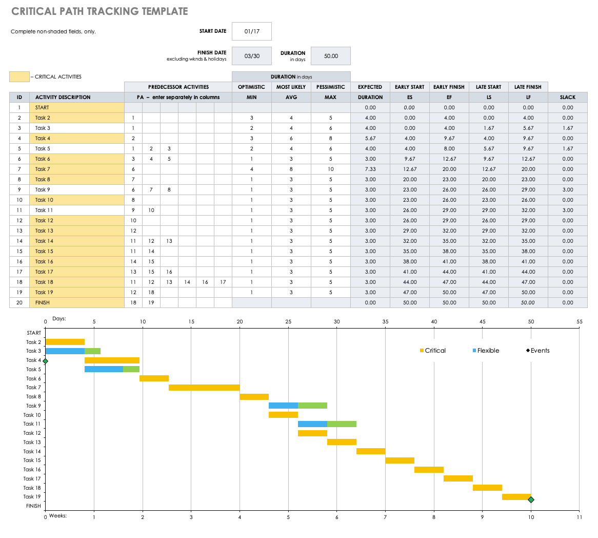 Smartsheet Project Tracking Template