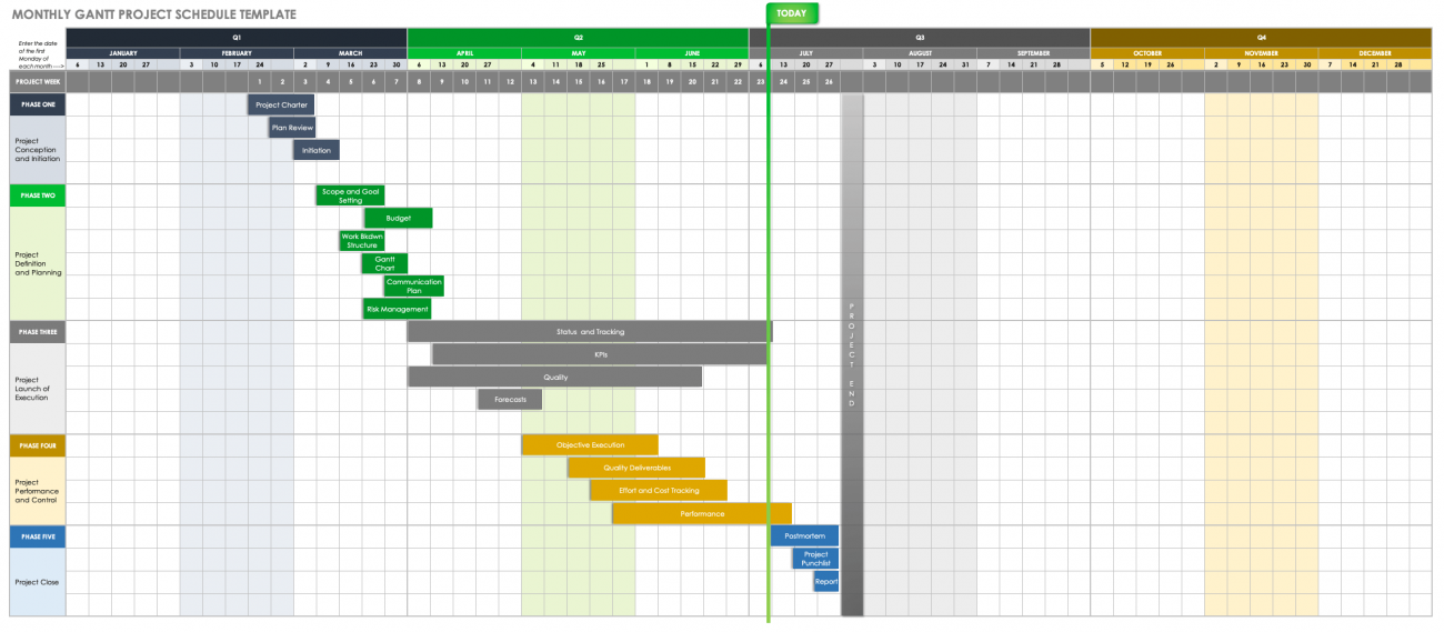 Free Project Schedule Templates Smartsheet