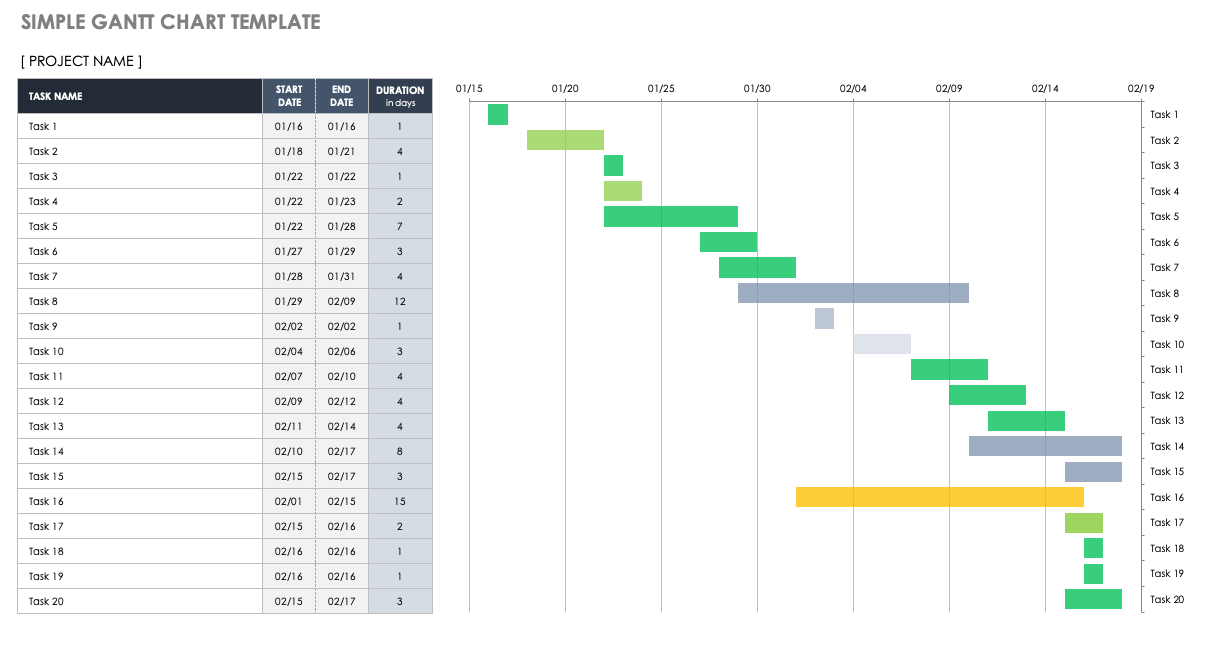 Gantt Chart Overview | Smartsheet
