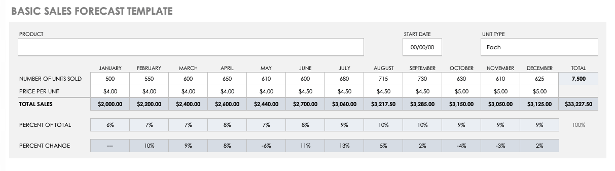 The Ultimate Guide to Sales Forecasting | Smartsheet