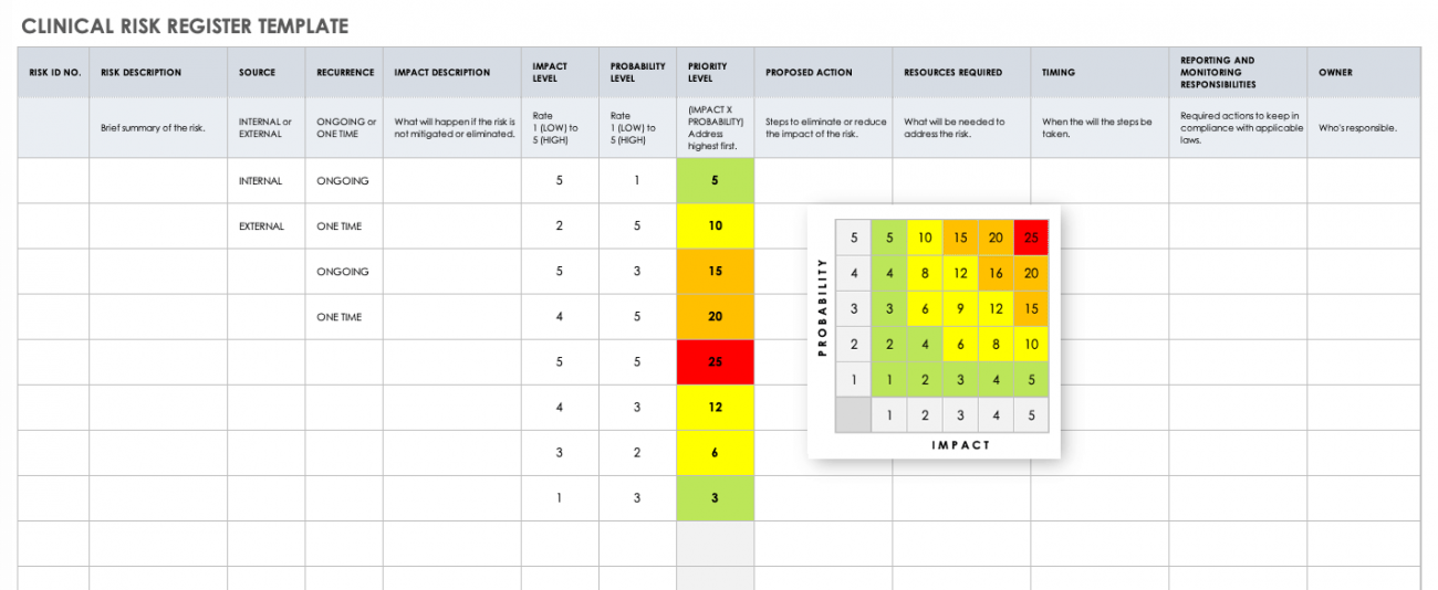 Free Risk Register Templates | Smartsheet