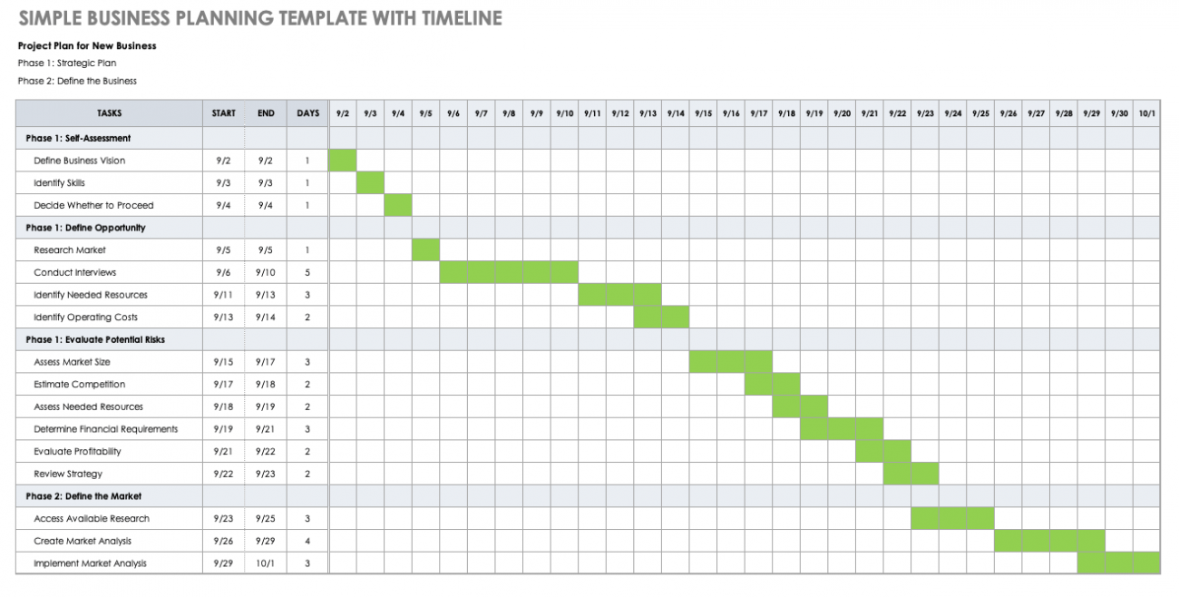 Плани женс. Project Plan Template. Project timeline Template. Создание Project implementation Plan. Business Plan example.