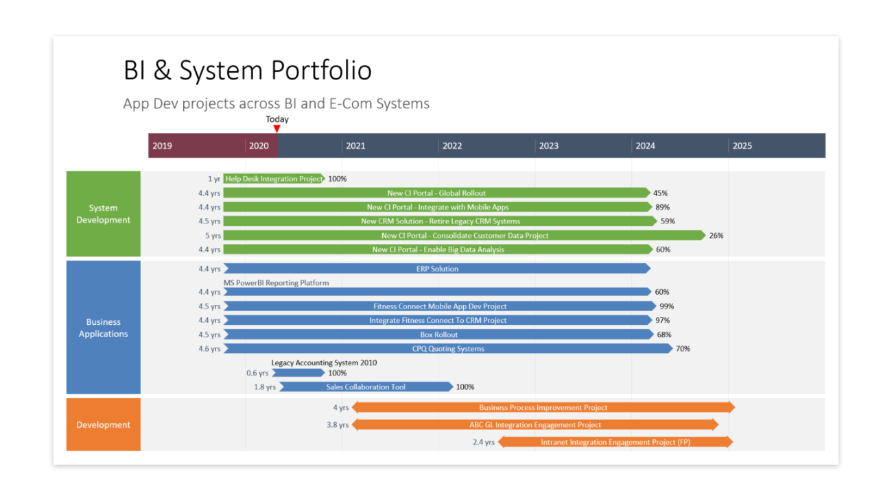 Office Timeline for Smartsheet | Smartsheet