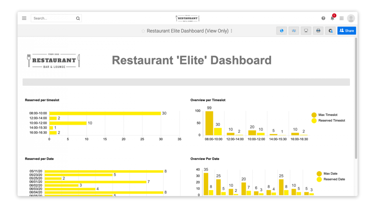 smart4b-time-slot-booking-add-on-smartsheet