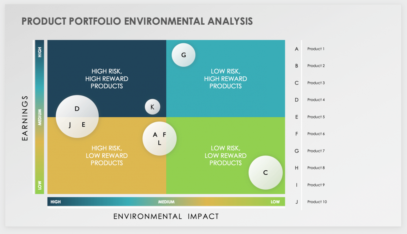 Product Portfolio Management Templates | Smartsheet