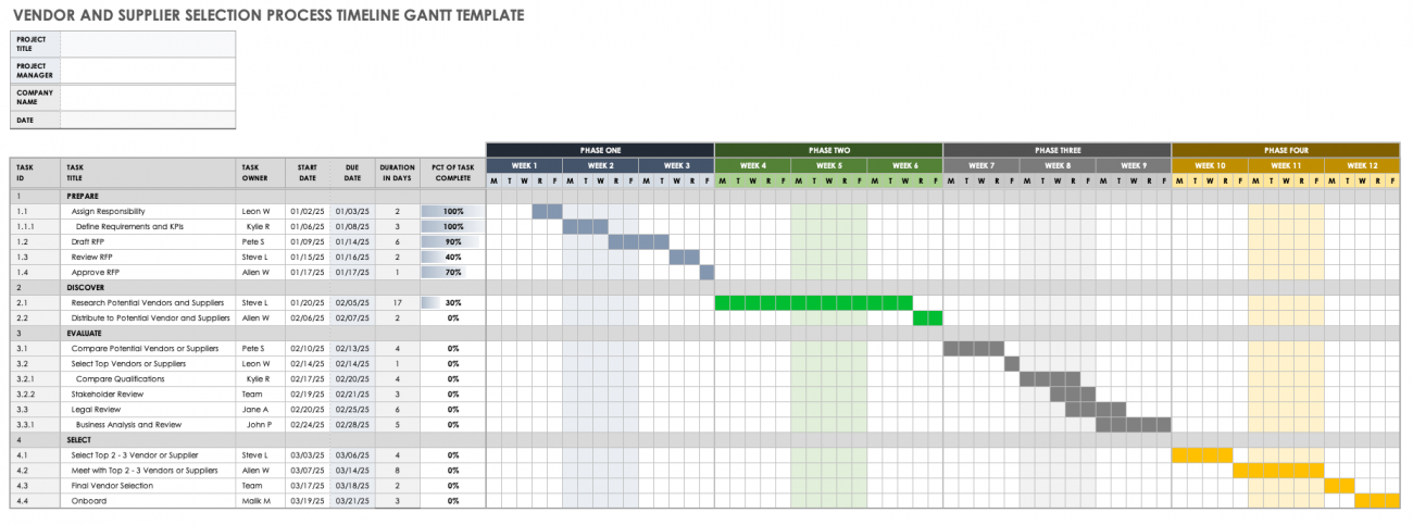 Vendor Assessment and Evaluation Guide | Smartsheet