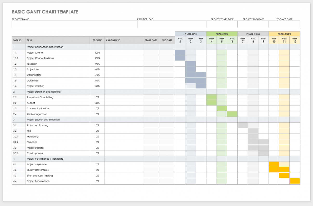 implementation schedule for business plan