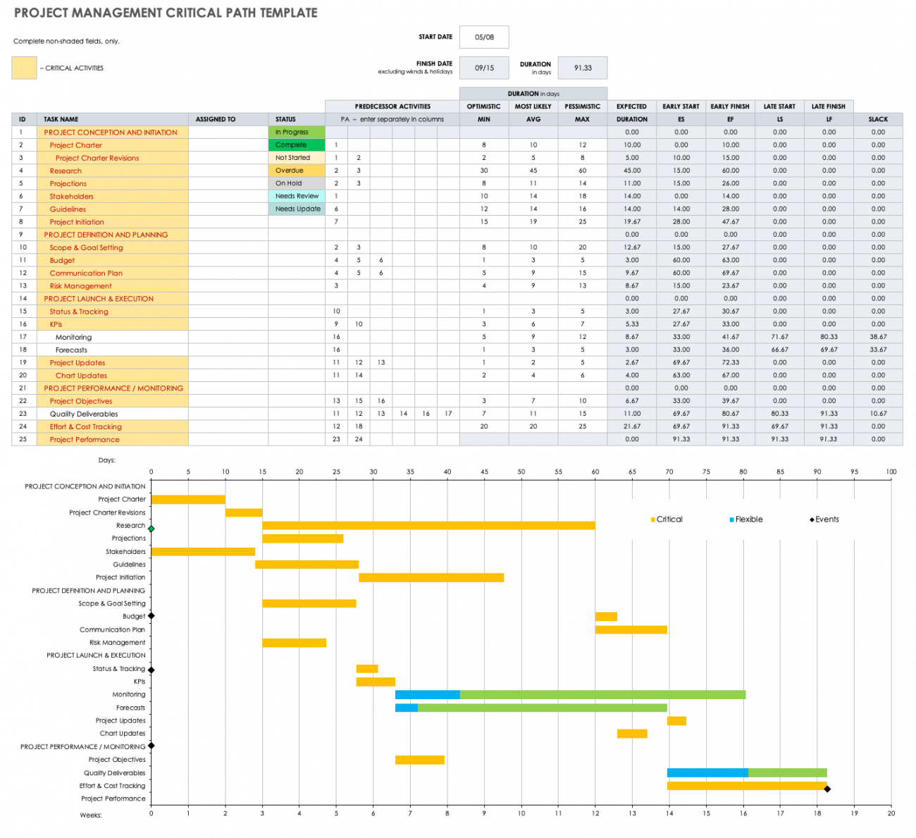 Free Critical Path Templates | Smartsheet