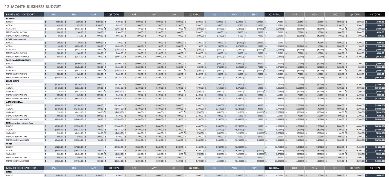 Free Small Business Budget Templates | Smartsheet