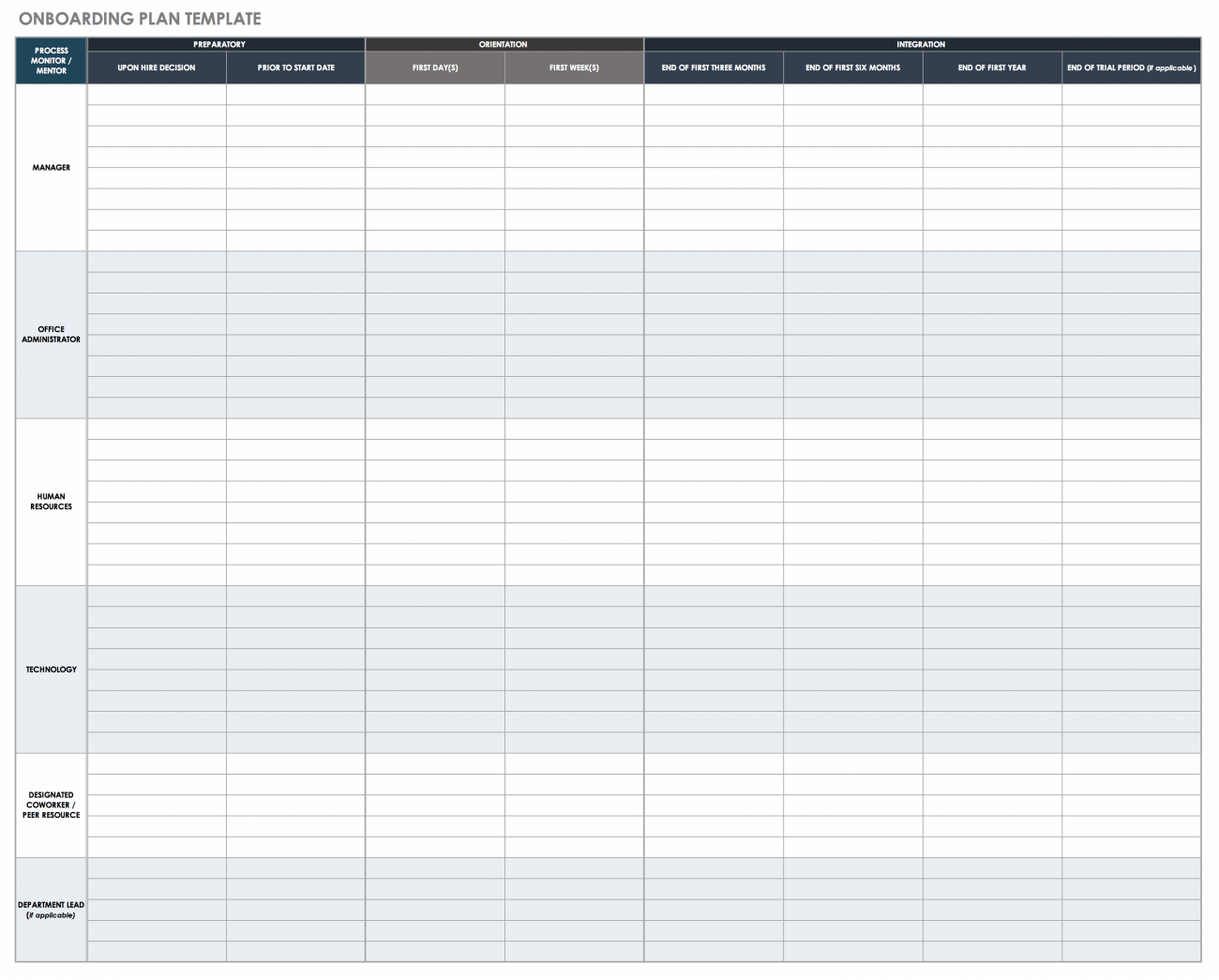 All About Human Resource Management | Smartsheet